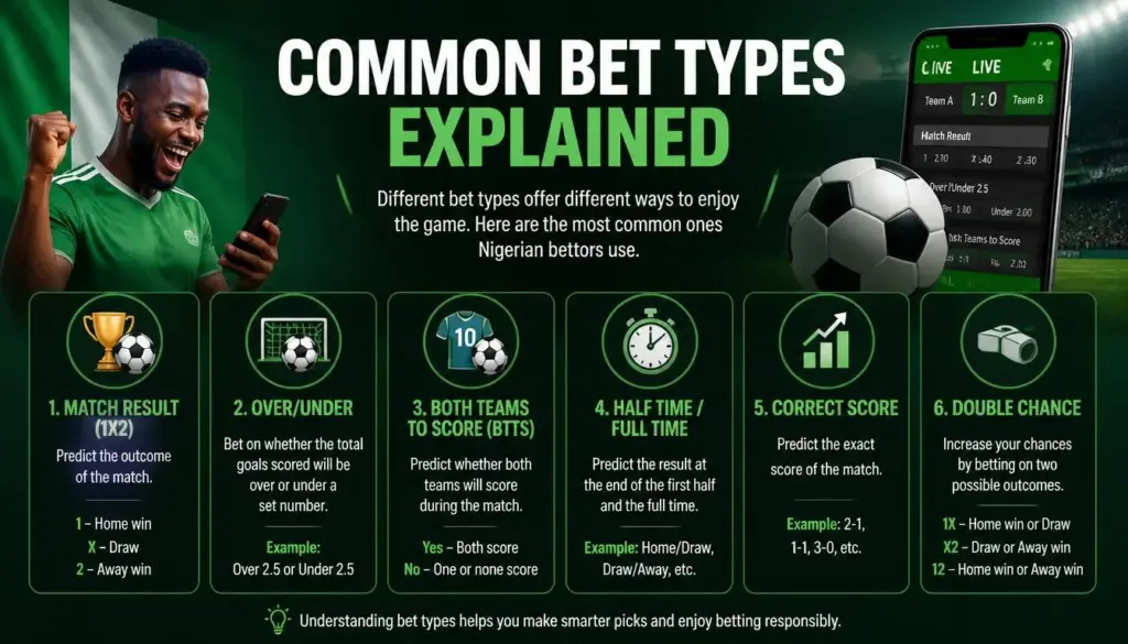 Sports betting bet types illustration